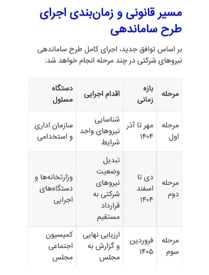 سازماندهی