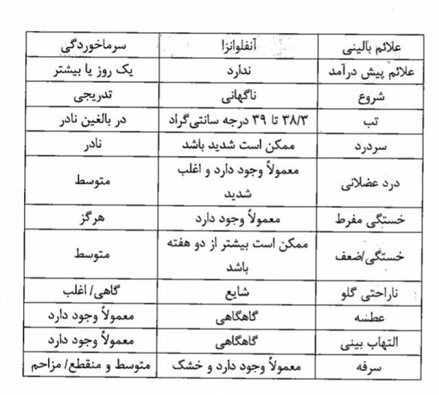 ۶ اقدامی که دانش‌آموزان مبتلا به آنفلوآنزا باید انجام دهند