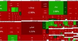 ریزش بیش از ۱۰۲ هزار واحدی شاخص