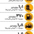 کارت سوخت چند لیتر بنزین دارد؟