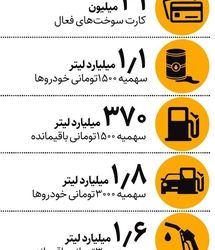 کارت سوخت چند لیتر بنزین دارد؟