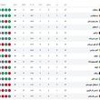 جدول لیگ برتر پس از برد سپاهان در هفته چهاردهم