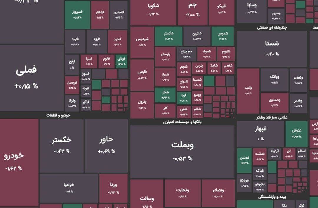 بورس در وسط هفته هم افت سنگین را تجربه کرد / شاخص بورس در روز دوشنبه 7 خرداد