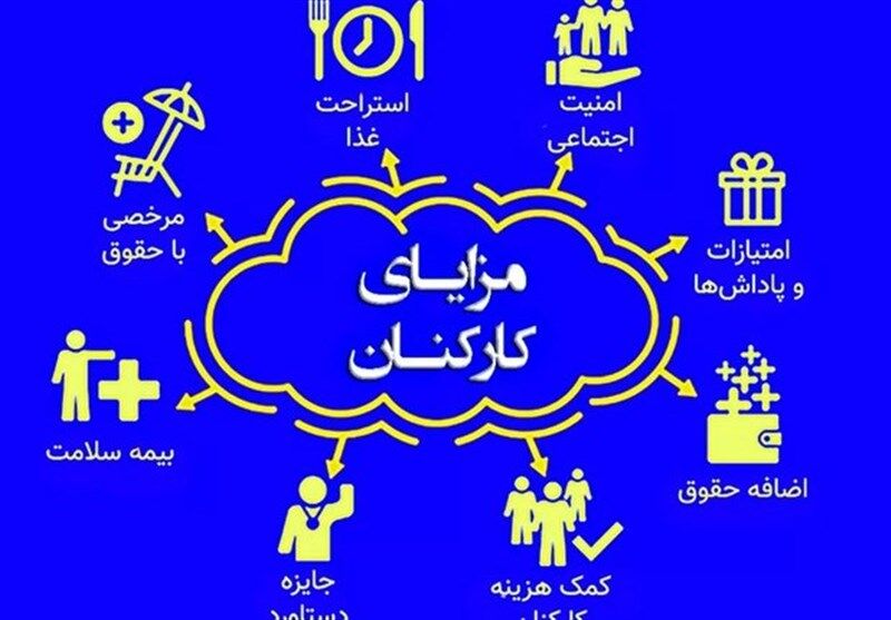 سقف خالص پرداخت ماهانه به کارکنان دولت اعلام شد