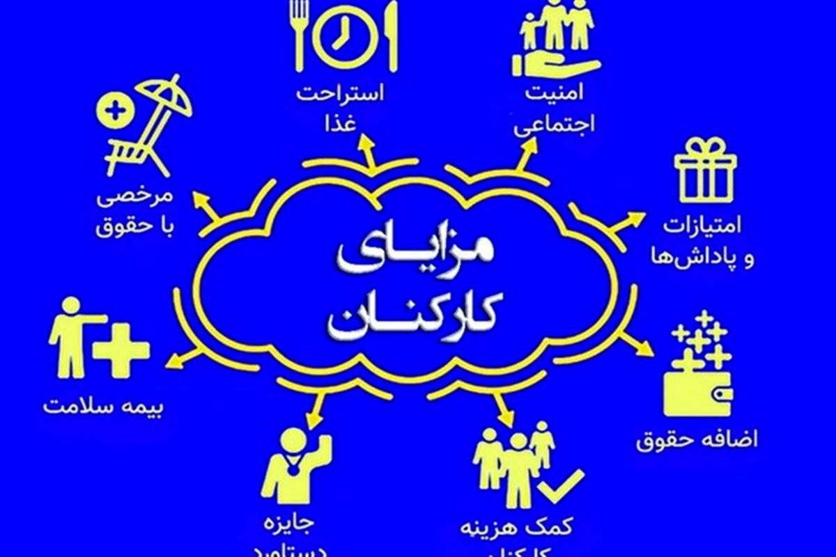 سقف خالص پرداخت ماهانه به کارکنان دولت اعلام شد