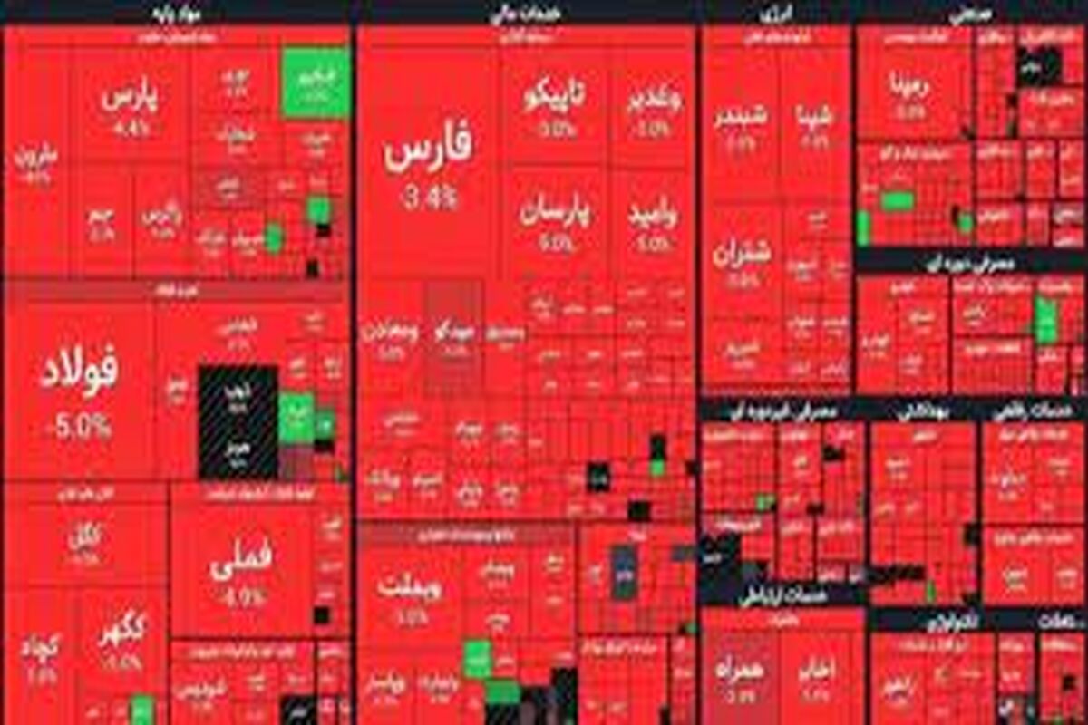 سهامداران در جهنم بورس/ آتش گرفتن سرمایه سهامداران در تابستان داغ