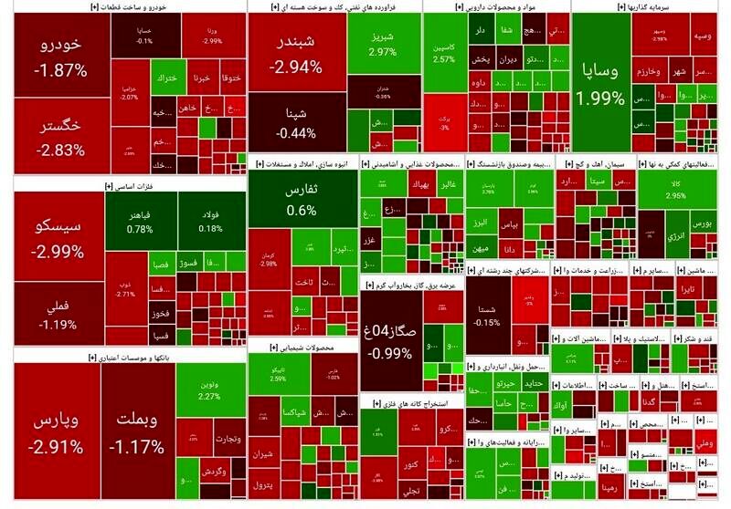 پیش‌بینی بازار سهام امروز 17 فروردین