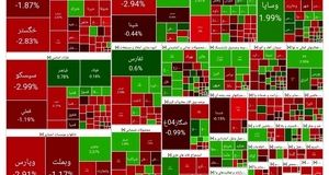 بورس در لبه سقف تاریخی