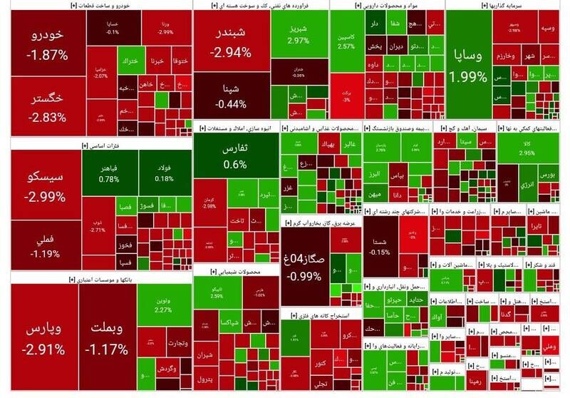 پیش‌بینی بازار سهام امروز 17 فروردین