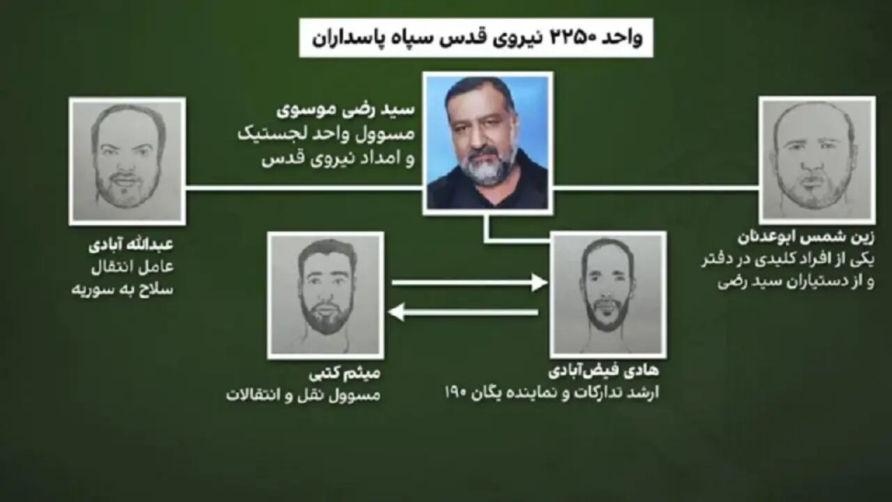 ۴ نیروی سپاه قدس در فهرست ترور اسرائیل + عکس

