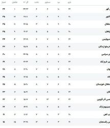 جدول لیگ برتر