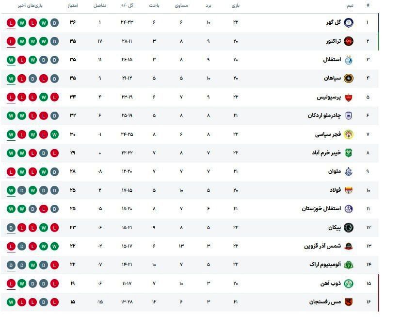 جدول لیگ برتر
