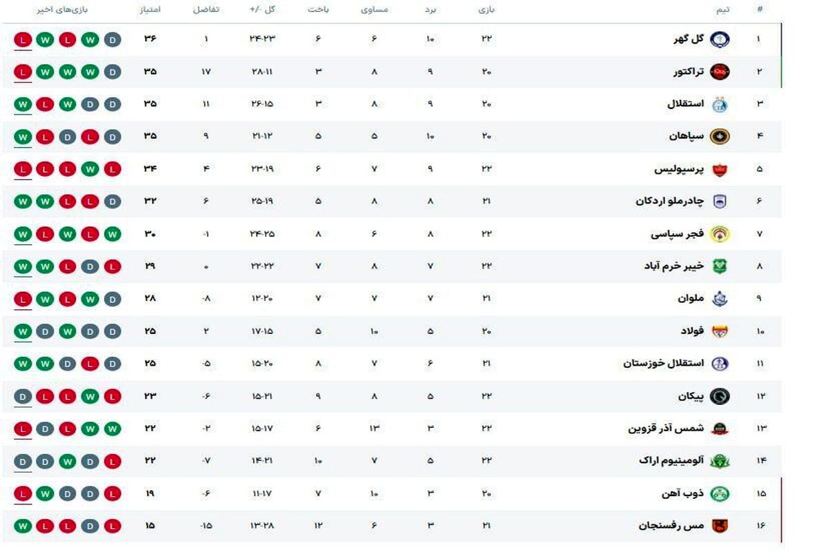 جدول لیگ برتر